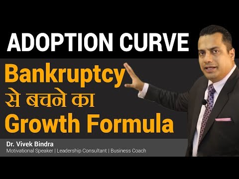 Dr. Vivek Bindra Speaker Videos Download